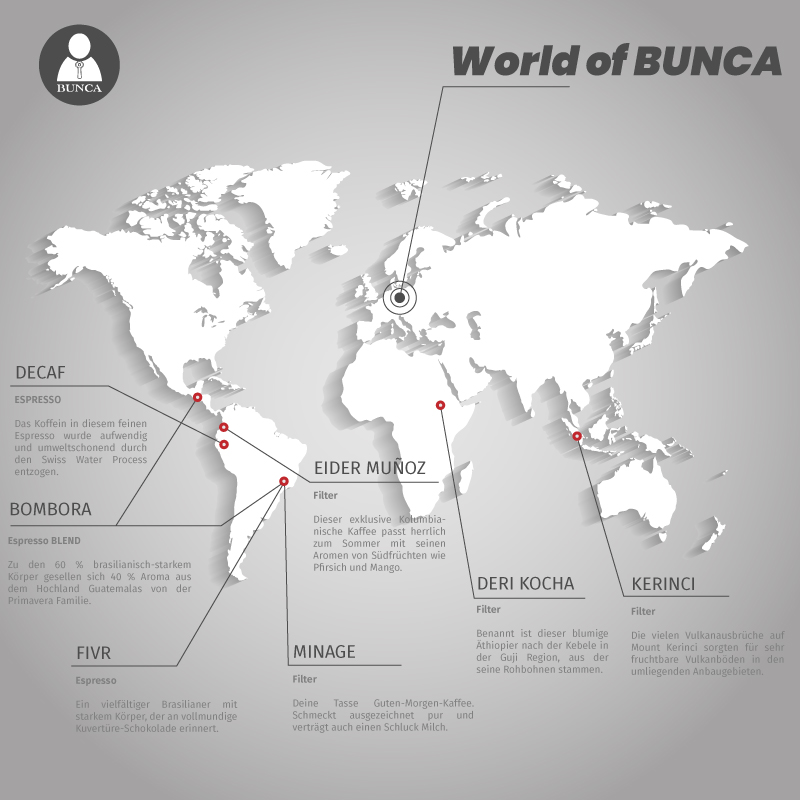 World of BUNCA